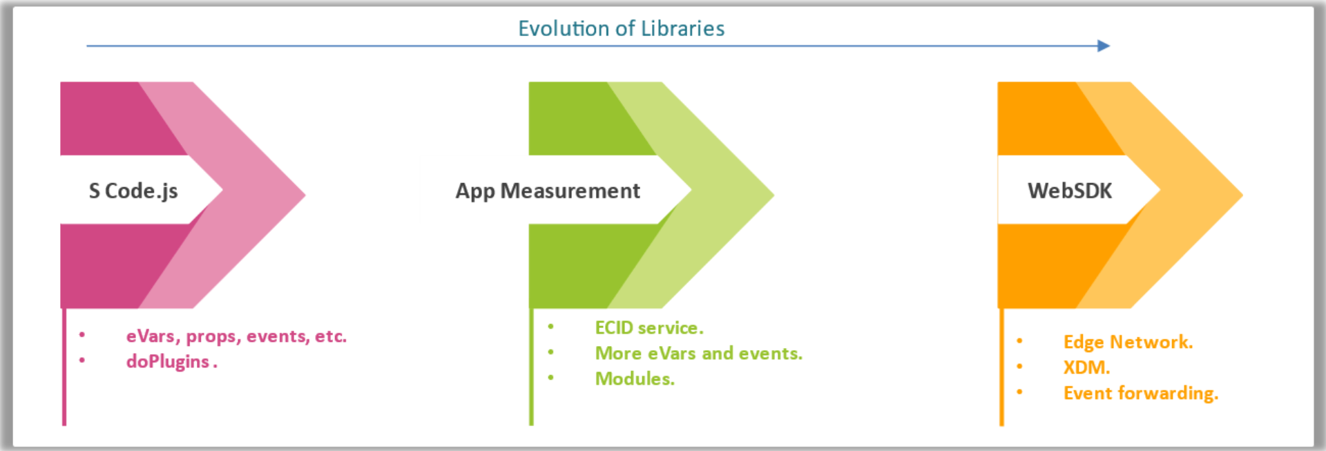 Unleashing the Power of WebSDK