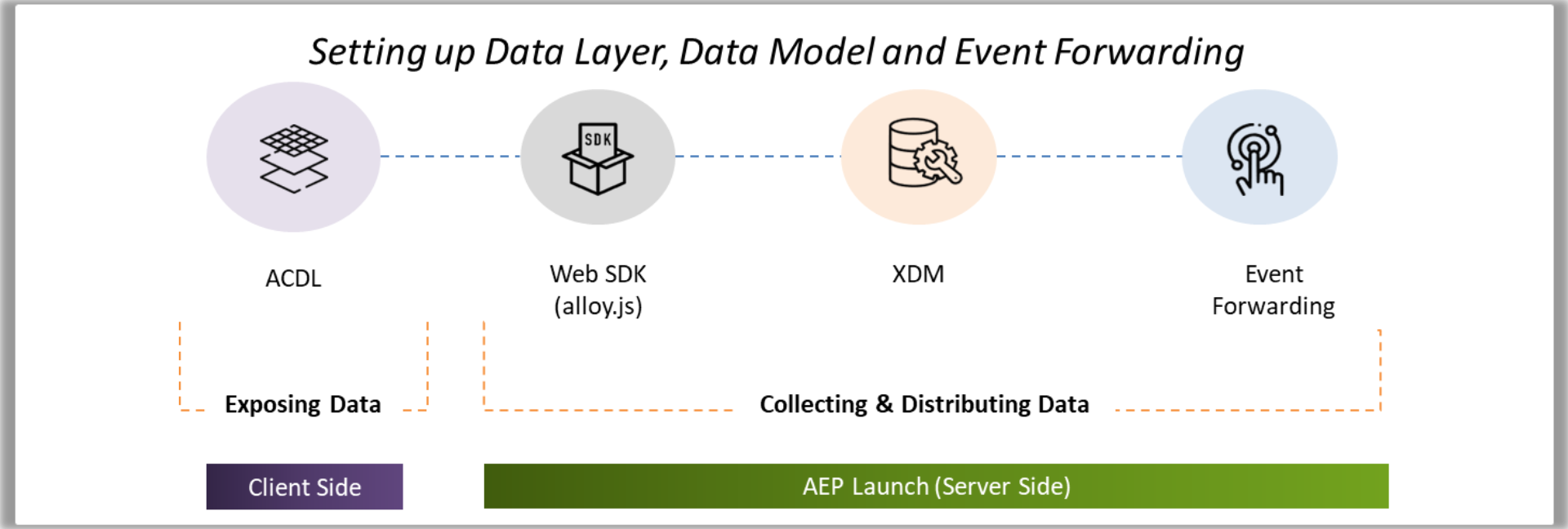Unleashing the Power of WebSDK