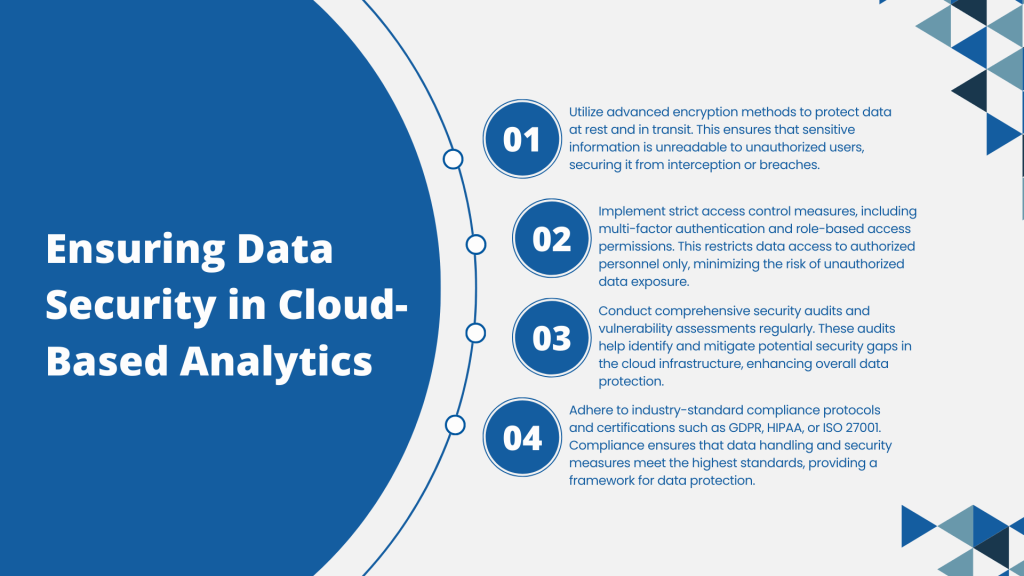 Ensuring Data Security in Cloud-Based Analytics