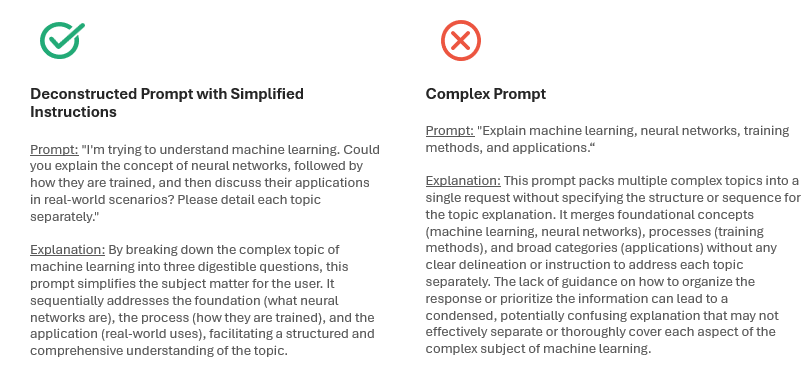 Simplifying and Deconstructing